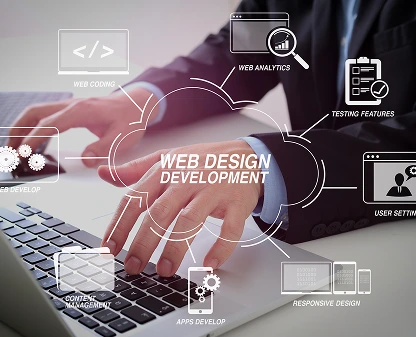 ecommerce website development