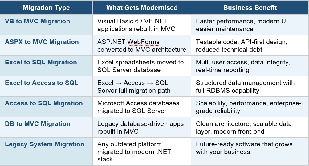 IT support services and software support services for businesses