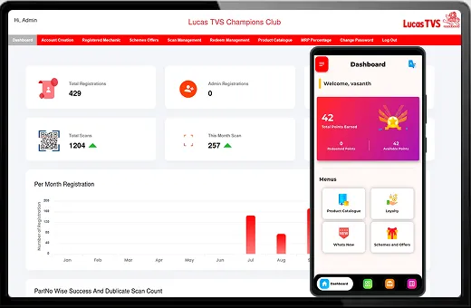 Lucas TVS Champions Club loyalty program case study